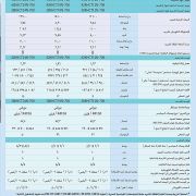 تكييف كاريير 53KHCT-12 سبلت بارد فقط اوبتيماكس، 1.5 حصان